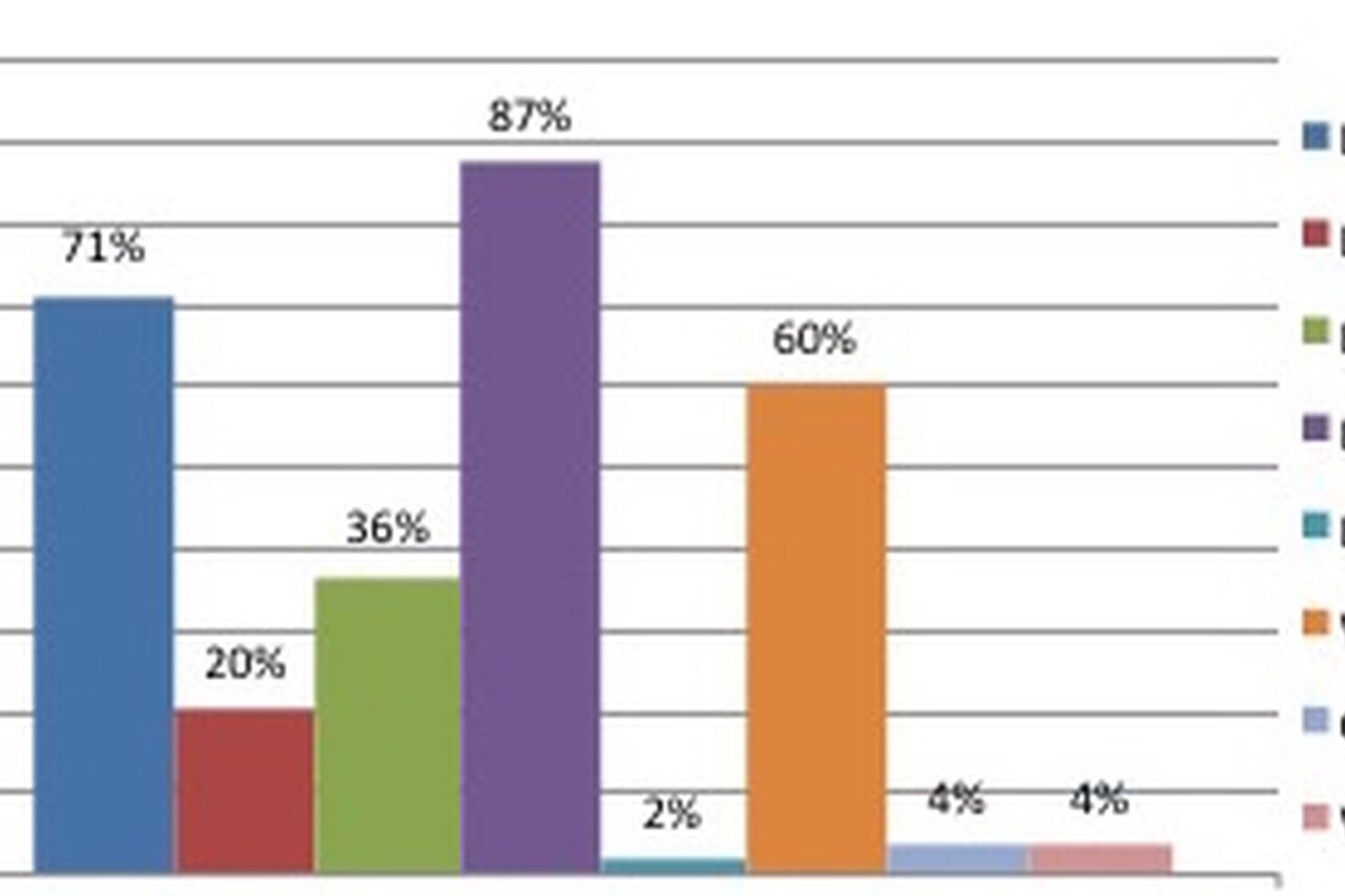 Animal sightings Feb